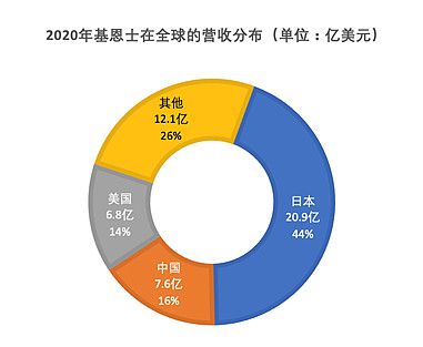 得助智能外呼助力基恩士營銷服務(wù)數(shù)字化升級，中關(guān)村科金打造制造業(yè)數(shù)字內(nèi)容新標桿