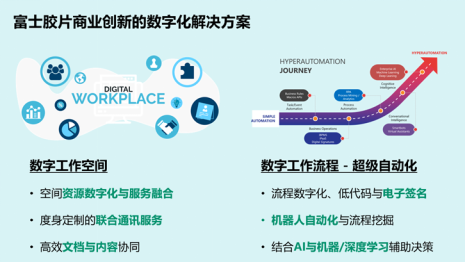 攜手?jǐn)?shù)字化轉(zhuǎn)型，富士膠片商業(yè)創(chuàng)新以數(shù)字內(nèi)容制作服務(wù)助力企業(yè)高效前行