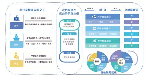 卓越睿新數(shù)碼擬港股IPO，新浪與均持股超10% 共拓?cái)?shù)字內(nèi)容新藍(lán)海