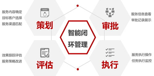 個性化定制你的金融服務(wù)管家 零點有數(shù)助金融機構(gòu)全面抓住客戶的心